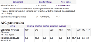 Before and after HgA1C